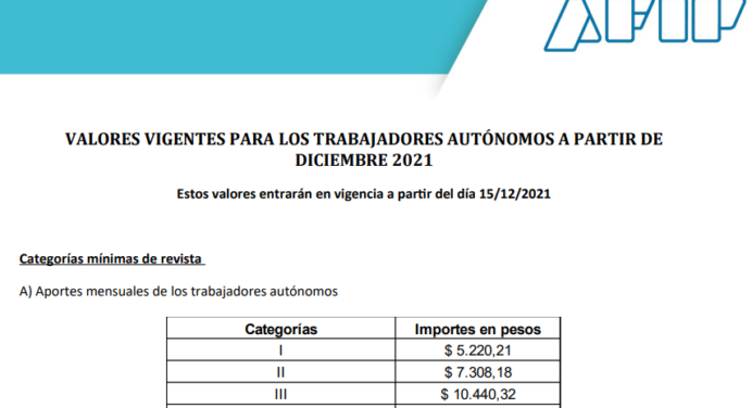 Valores Autónomos Diciembre 2021