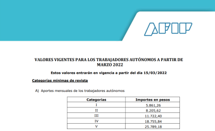 valores autónomos marzo 2022