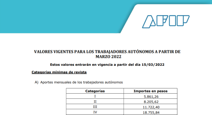 Valores Autónomos Marzo 2022