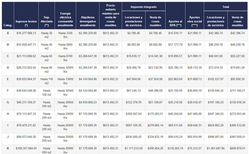 recategorizacion monotributo 2026